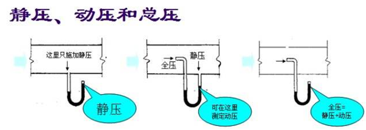 通风系统的分类和组成