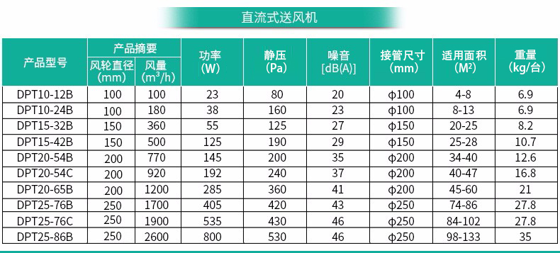 新风系统品牌